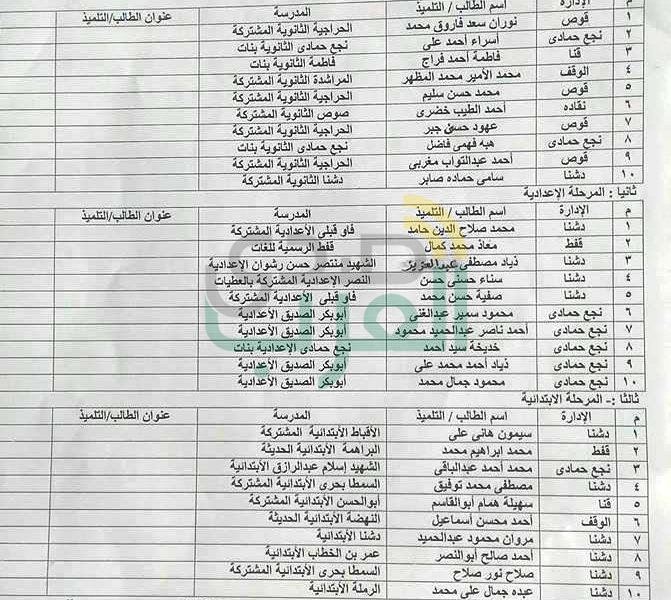 إعلان أسماء الطلاب الفائزين في مسابقة للقراءة بتعليم قنا