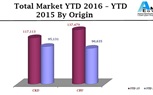 44% انخفاضاً عاماً عن نفس الفترة لعام 2015 – 