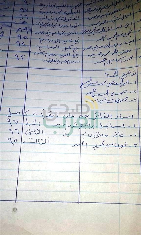  " صدي العرب " ينشر أسماء الفائزين في مسابقة القرآن الكريم بمعلمين نجع حمادي