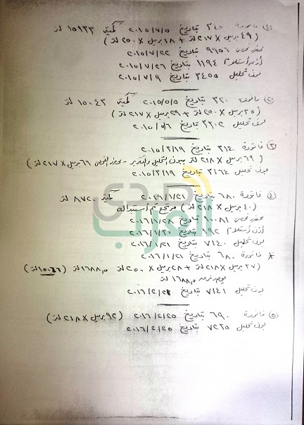 بالمستندات.. بلاغ للنائب العام بشأن فساد بالملايين في "القابضة للأدوية" بالمستندات.. بلاغ للنائب العام بشأن فساد بالملايين في "القابضة للأدوية"