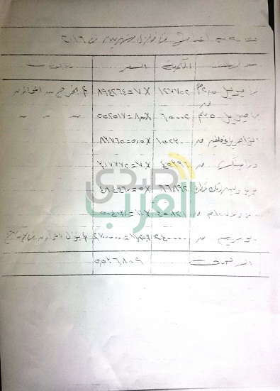 بالمستندات.. بلاغ للنائب العام بشأن فساد بالملايين في "القابضة للأدوية" بالمستندات.. بلاغ للنائب العام بشأن فساد بالملايين في "القابضة للأدوية"