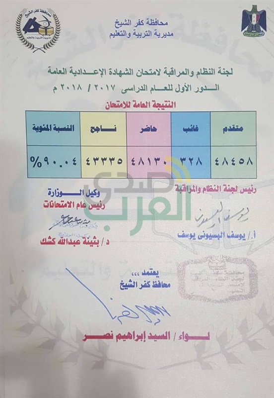 بالأسماء والصور...البنات يكتسحن أوائل الشهادة الإعدادية بكفر الشيخ