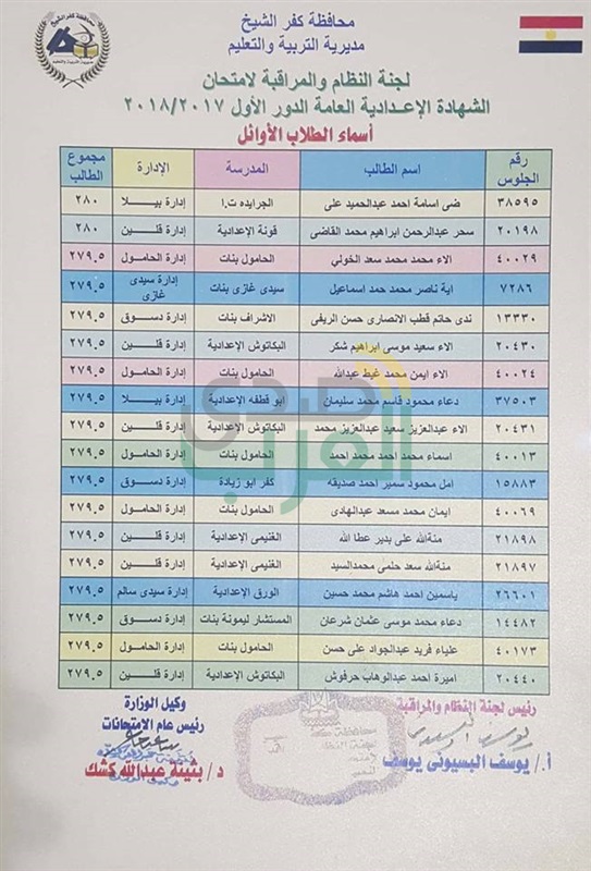 بالأسماء والصور...البنات يكتسحن أوائل الشهادة الإعدادية بكفر الشيخ
