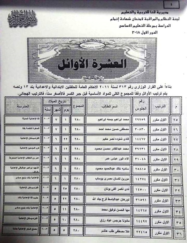 ننشر أسماء الطلاب العشرة الأوائل في امتحان الشهادة الإعدادية بقنا 