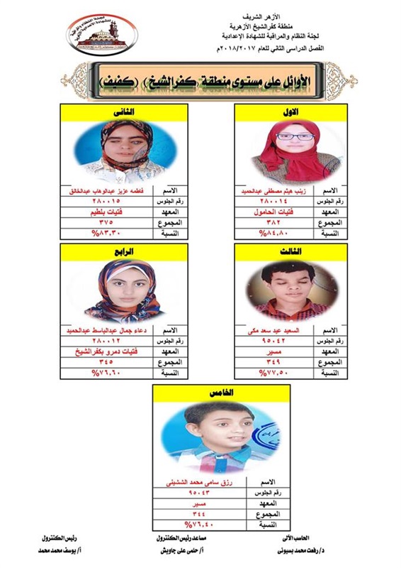 بالأسماء.. العشرة  الأوائل في الشهادة الإعدادية الأزهرية بكفر الشيخ