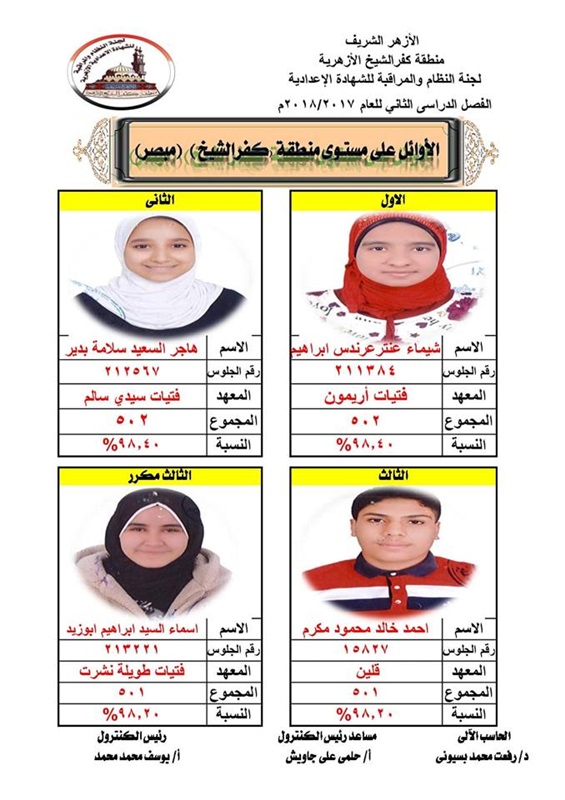 بالأسماء.. العشرة  الأوائل في الشهادة الإعدادية الأزهرية بكفر الشيخ