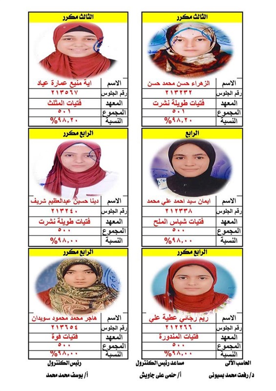 بالأسماء.. العشرة  الأوائل في الشهادة الإعدادية الأزهرية بكفر الشيخ