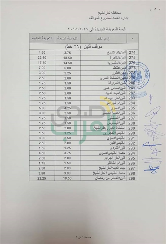 بالفيديو والصور..محافظ كفرالشيخ يتابع ميدانيا تطبيق التعريفة الجديدة لنقل الركاب 
