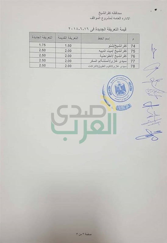 بالفيديو والصور..محافظ كفرالشيخ يتابع ميدانيا تطبيق التعريفة الجديدة لنقل الركاب 