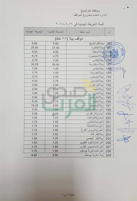 بالفيديو والصور..محافظ كفرالشيخ يتابع ميدانيا تطبيق التعريفة الجديدة لنقل الركاب 