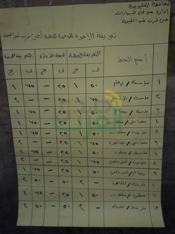 بالصور..وضع لافتات بالتعريفة الجديدة بمواقف القليوبية 