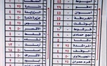 ننشر تعريفة الركوب للسيارات الأجرة من وإلي مركز قنا 