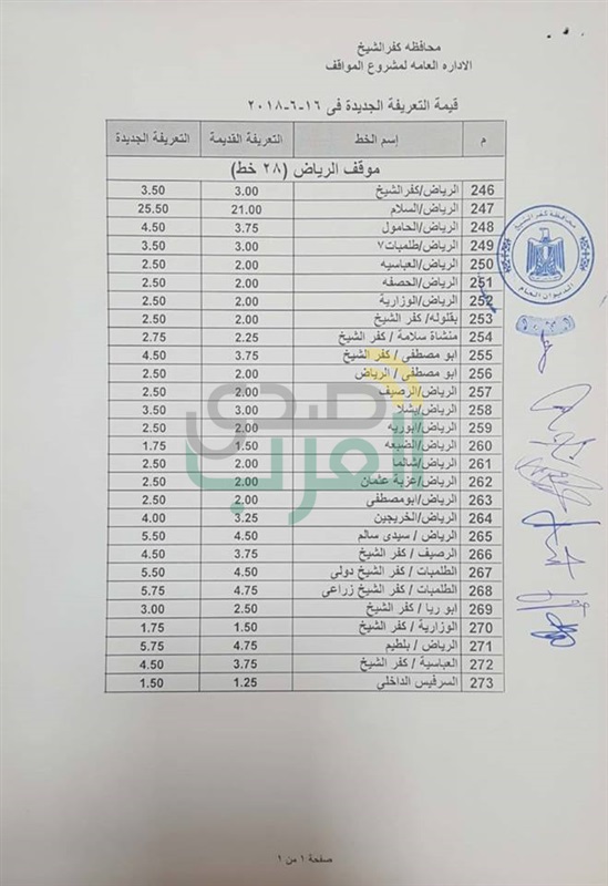 بالفيديو والصور..محافظ كفرالشيخ يتابع ميدانيا تطبيق التعريفة الجديدة لنقل الركاب 