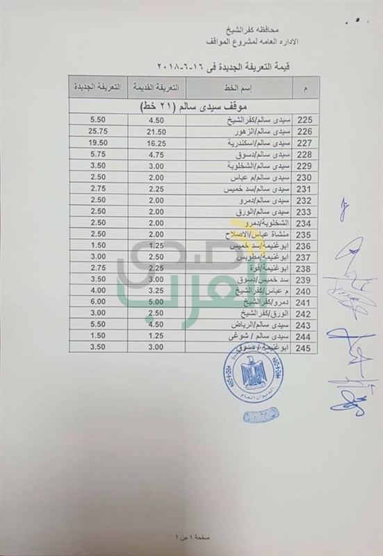 بالفيديو والصور..محافظ كفرالشيخ يتابع ميدانيا تطبيق التعريفة الجديدة لنقل الركاب 