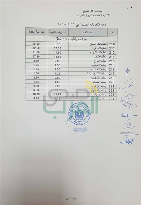 بالفيديو والصور..محافظ كفرالشيخ يتابع ميدانيا تطبيق التعريفة الجديدة لنقل الركاب 