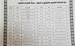أسماء المعلمين المعارين بكفر الشيخ إلي البحرين وسلطنة عمان والسودان