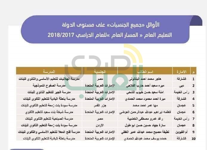 بالصور.. ولي عهد أبو ظبي يكرم بنت كفر الشيخ الأولي في الثانوية العامة بالإمارات 