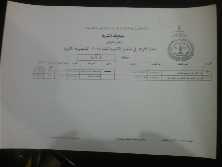 وكيل تعليم كفر الشيخ تتفقد لجان امتحانات الدور الثاني للشهادة الإعدادية 