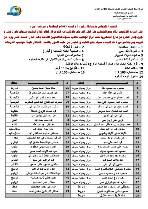 ننشر نتيجة مسابقة مراقب أمن بمياه أسيوط ننشر نتيجة مسابقة مراقب أمن بمياه أسيوط