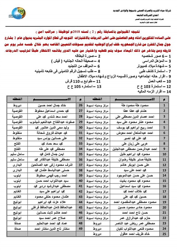 ننشر نتيجة مسابقة مراقب أمن بمياه أسيوط