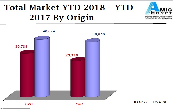 40.8 % متوسط الزيادة لنتائج النصف الأول من العام الجارى مقارنة بمثيله للعام الماضى 40.8 % متوسط الزيادة لنتائج النصف الأول من العام الجارى مقارنة بمثيله للعام الماضى