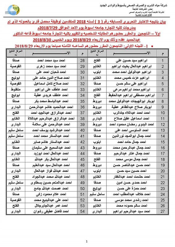  بالاسماء .. نتيجة الاختبار التحريرى للمتقدمين لوظيفة محصل قارئ ب(مياه أسيوط)