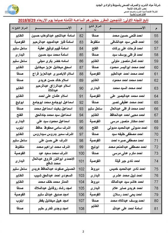  بالاسماء .. نتيجة الاختبار التحريرى للمتقدمين لوظيفة محصل قارئ ب(مياه أسيوط)