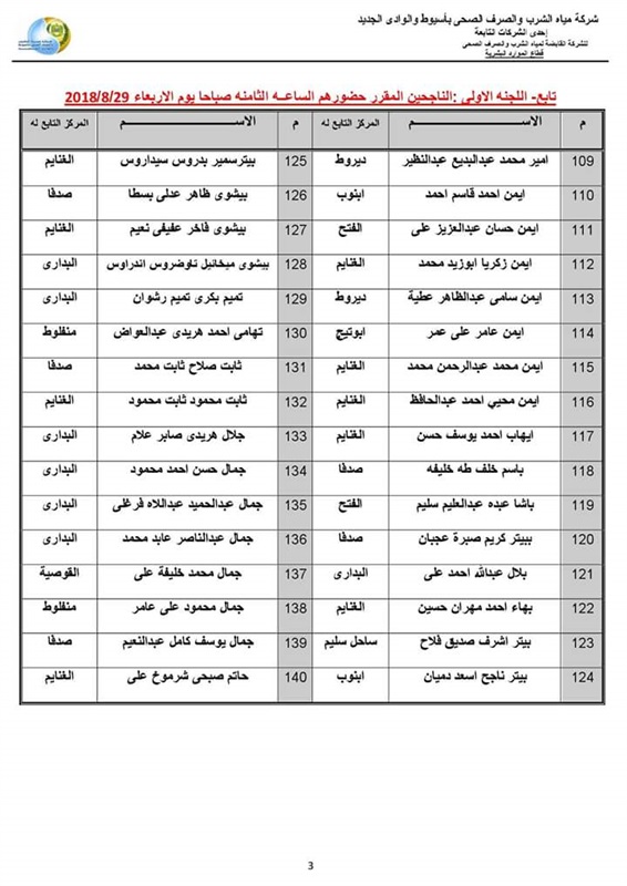  بالاسماء .. نتيجة الاختبار التحريرى للمتقدمين لوظيفة محصل قارئ ب(مياه أسيوط)