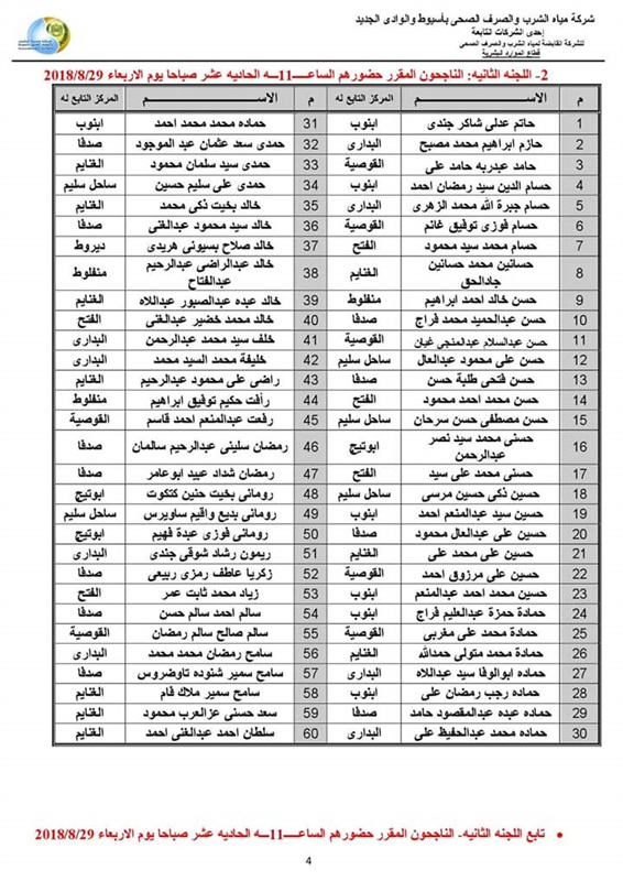  بالاسماء .. نتيجة الاختبار التحريرى للمتقدمين لوظيفة محصل قارئ ب(مياه أسيوط)