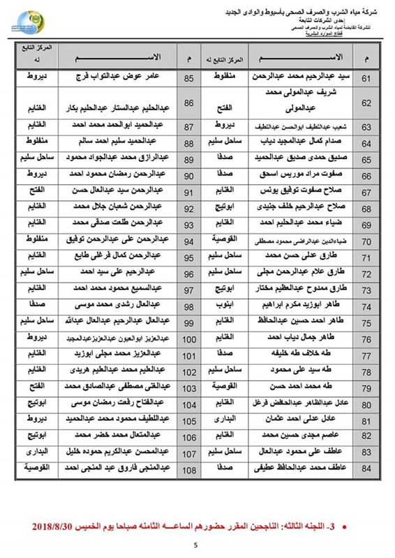  بالاسماء .. نتيجة الاختبار التحريرى للمتقدمين لوظيفة محصل قارئ ب(مياه أسيوط)