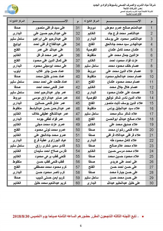  بالاسماء .. نتيجة الاختبار التحريرى للمتقدمين لوظيفة محصل قارئ ب(مياه أسيوط)