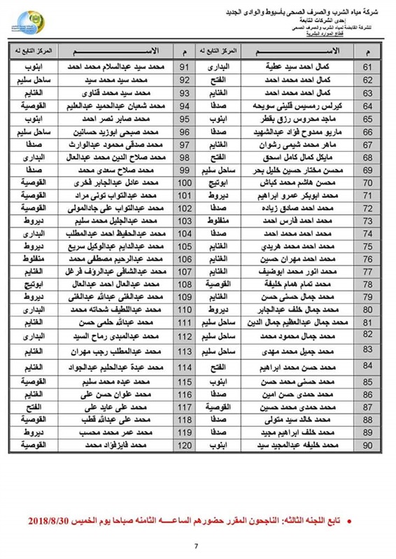  بالاسماء .. نتيجة الاختبار التحريرى للمتقدمين لوظيفة محصل قارئ ب(مياه أسيوط)