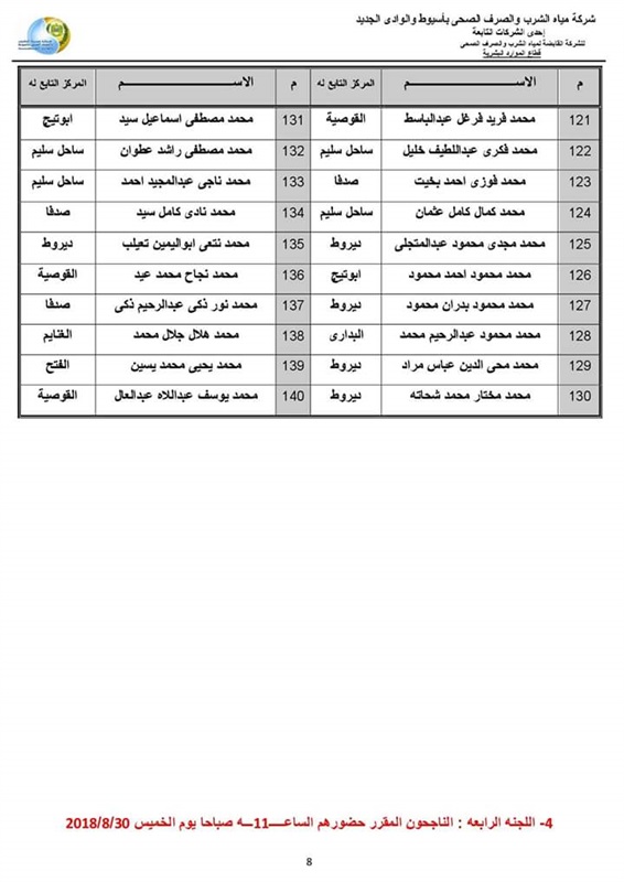  بالاسماء .. نتيجة الاختبار التحريرى للمتقدمين لوظيفة محصل قارئ ب(مياه أسيوط)