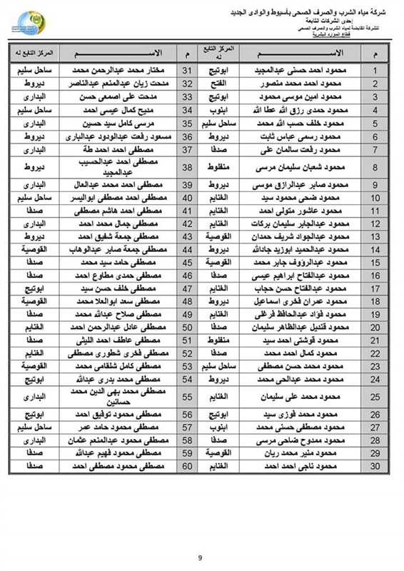  بالاسماء .. نتيجة الاختبار التحريرى للمتقدمين لوظيفة محصل قارئ ب(مياه أسيوط)