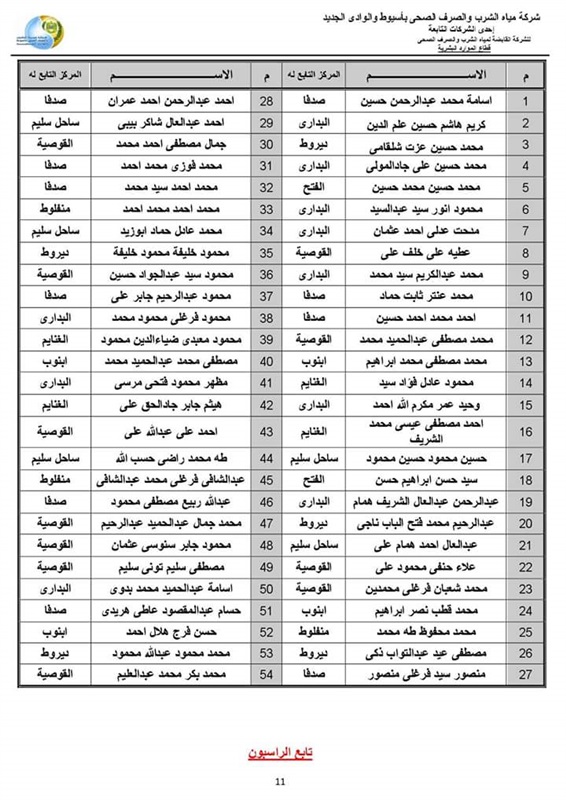  بالاسماء .. نتيجة الاختبار التحريرى للمتقدمين لوظيفة محصل قارئ ب(مياه أسيوط)
