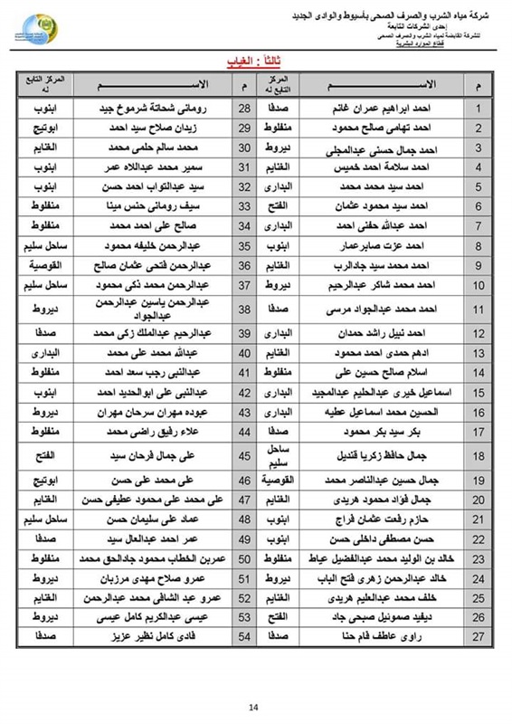  بالاسماء .. نتيجة الاختبار التحريرى للمتقدمين لوظيفة محصل قارئ ب(مياه أسيوط)