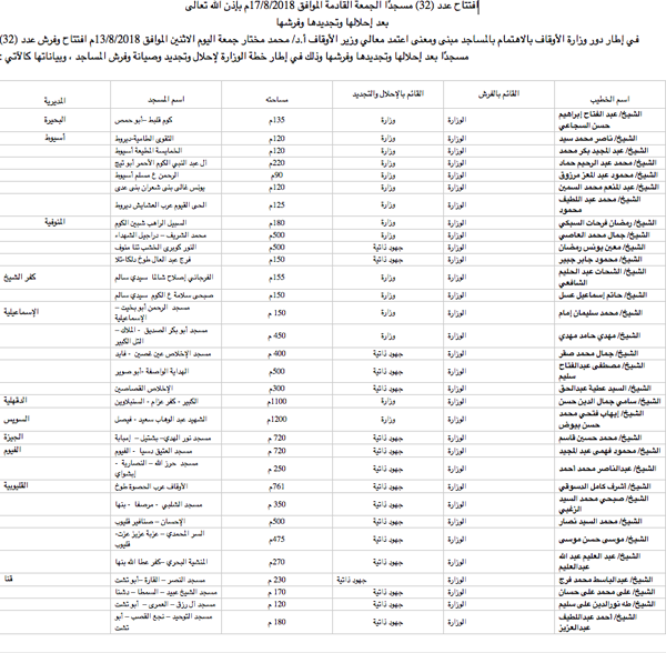 الأوقاف تفتتح 32 مسجدًا الجمعة القادمة