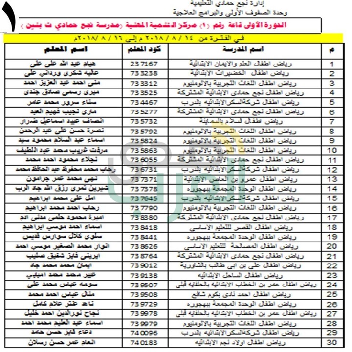 ننشر بالأسماء .. مواعيد وأماكن تدريب معلمات رياض الأطفال بنجع حمادي علي نظام التعلم الجديد 
