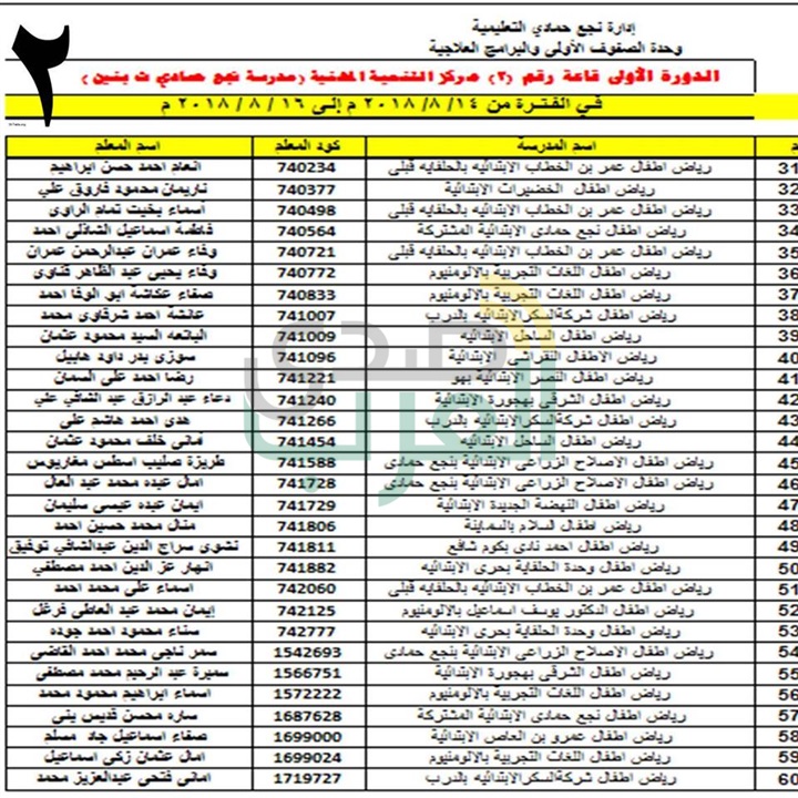 ننشر بالأسماء .. مواعيد وأماكن تدريب معلمات رياض الأطفال بنجع حمادي علي نظام التعلم الجديد 