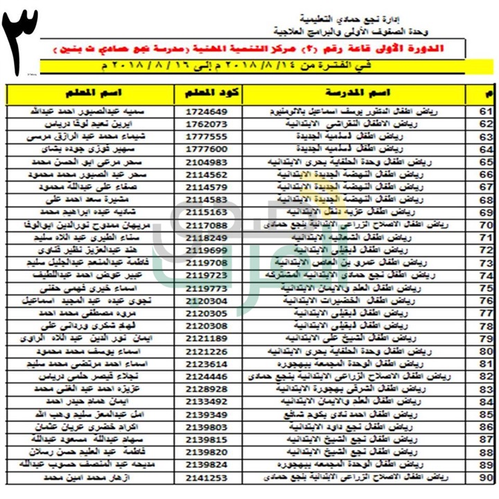 ننشر بالأسماء .. مواعيد وأماكن تدريب معلمات رياض الأطفال بنجع حمادي علي نظام التعلم الجديد 