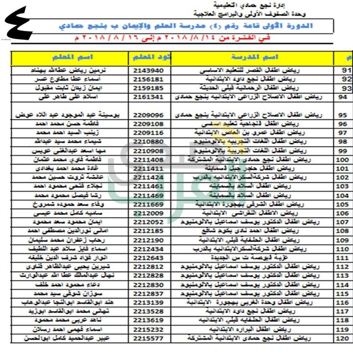 ننشر بالأسماء .. مواعيد وأماكن تدريب معلمات رياض الأطفال بنجع حمادي علي نظام التعلم الجديد 