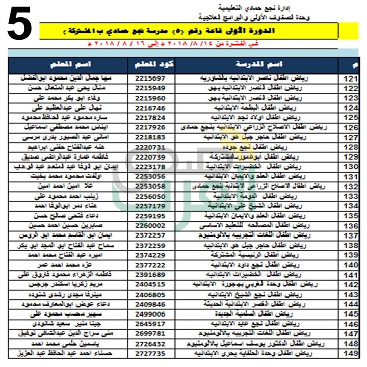 ننشر بالأسماء .. مواعيد وأماكن تدريب معلمات رياض الأطفال بنجع حمادي علي نظام التعلم الجديد 