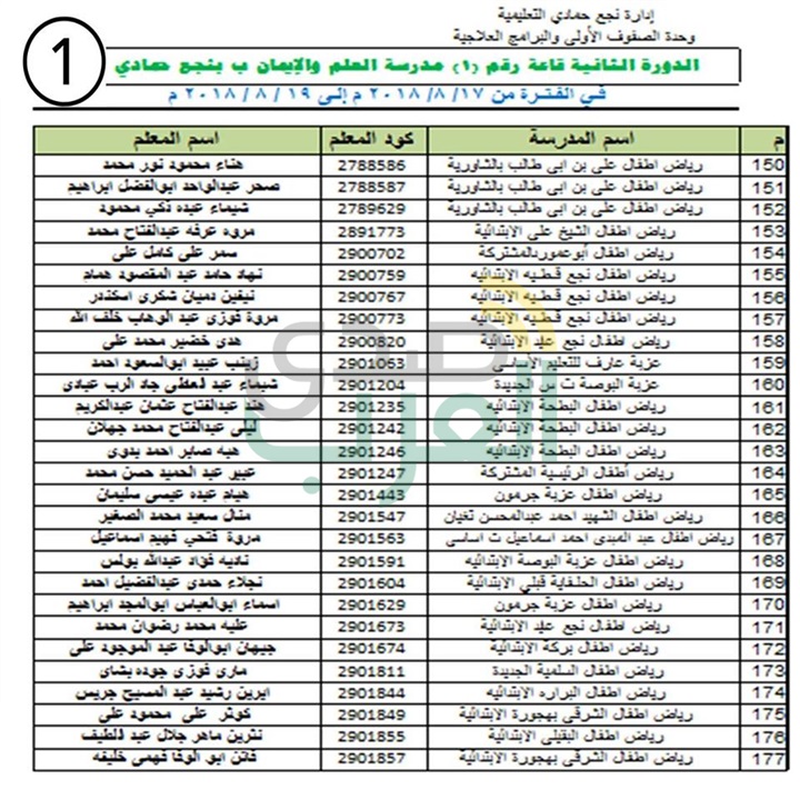 ننشر بالأسماء .. مواعيد وأماكن تدريب معلمات رياض الأطفال بنجع حمادي علي نظام التعلم الجديد 