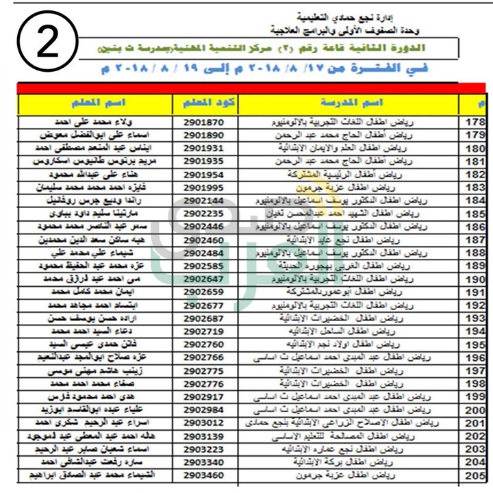 ننشر بالأسماء .. مواعيد وأماكن تدريب معلمات رياض الأطفال بنجع حمادي علي نظام التعلم الجديد 