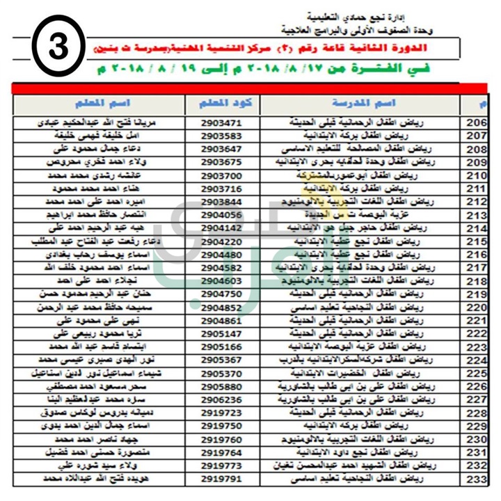 ننشر بالأسماء .. مواعيد وأماكن تدريب معلمات رياض الأطفال بنجع حمادي علي نظام التعلم الجديد 