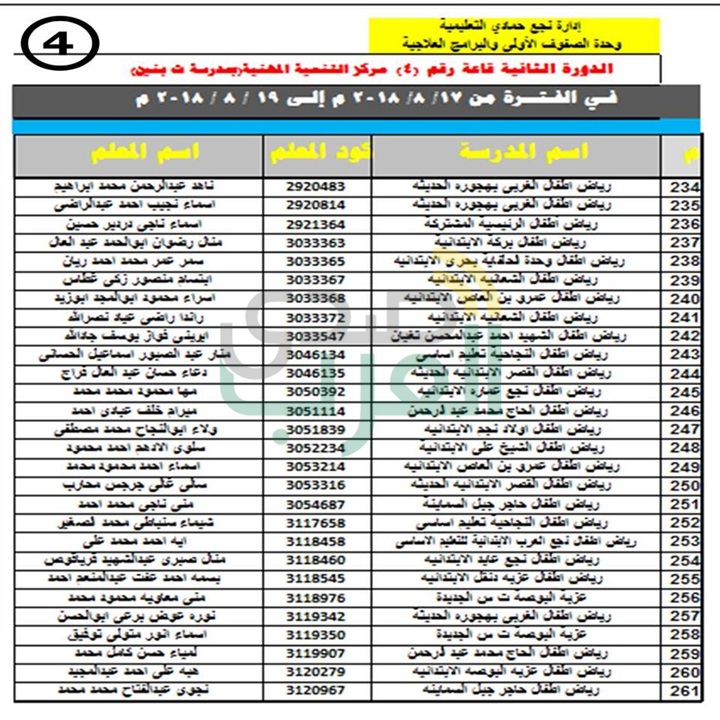 ننشر بالأسماء .. مواعيد وأماكن تدريب معلمات رياض الأطفال بنجع حمادي علي نظام التعلم الجديد 