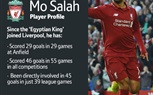 صلاح أفضل لاعب في مباراة ليفربول وبرايتون