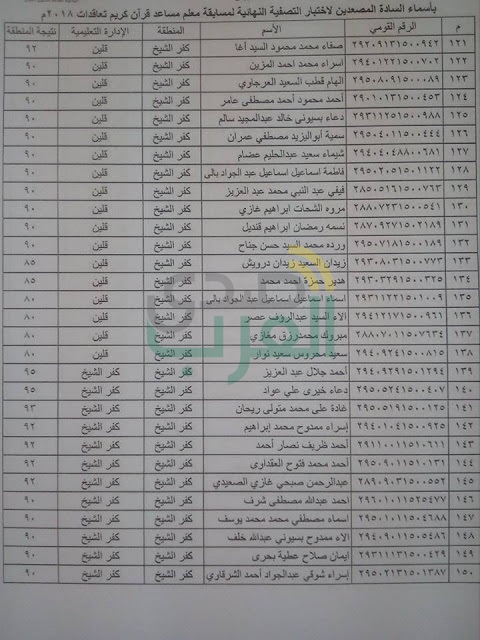 بالأسماء.. 188 مرشحًا في الاختبارات النهائية لمسابقة معلم مساعد "قرآن كريم" بكفر الشيخ