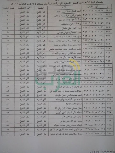 بالأسماء.. 188 مرشحًا في الاختبارات النهائية لمسابقة معلم مساعد "قرآن كريم" بكفر الشيخ