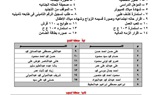   بالكشوف نتيجة المقبولين لوظيفة محصل قارئ بالعمولة بشركة مياه أسيوط